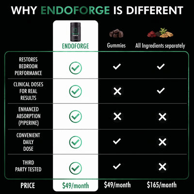 EndoForge™